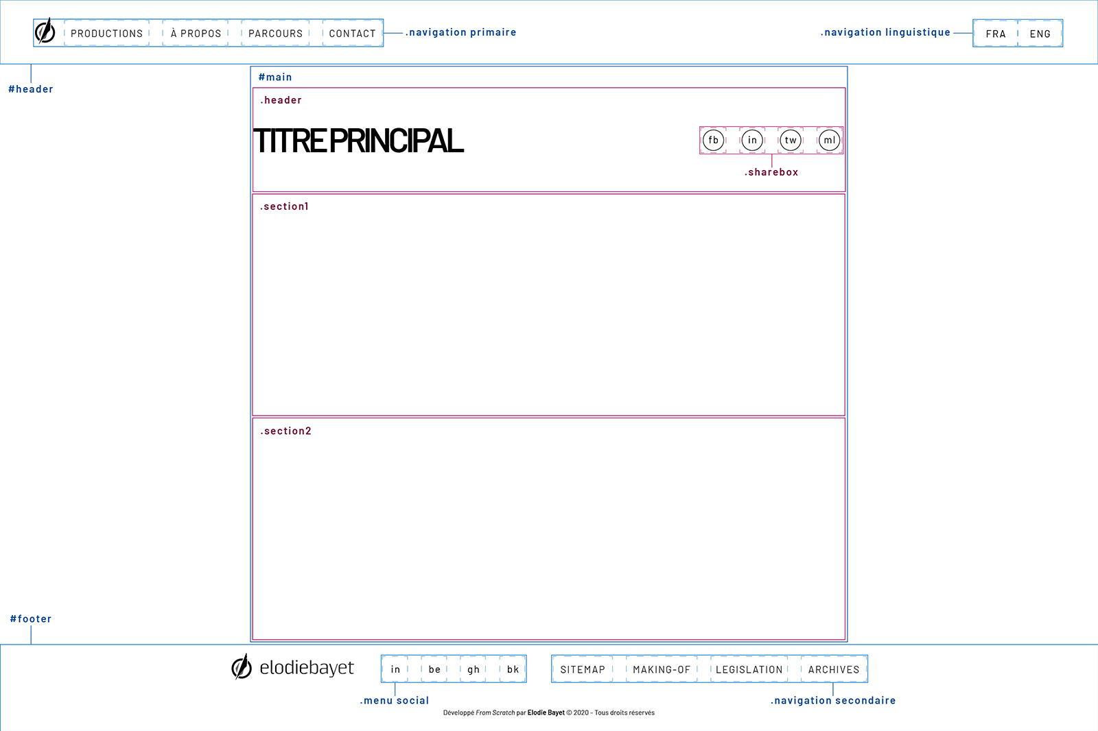 Wireframe for Desktop n°1