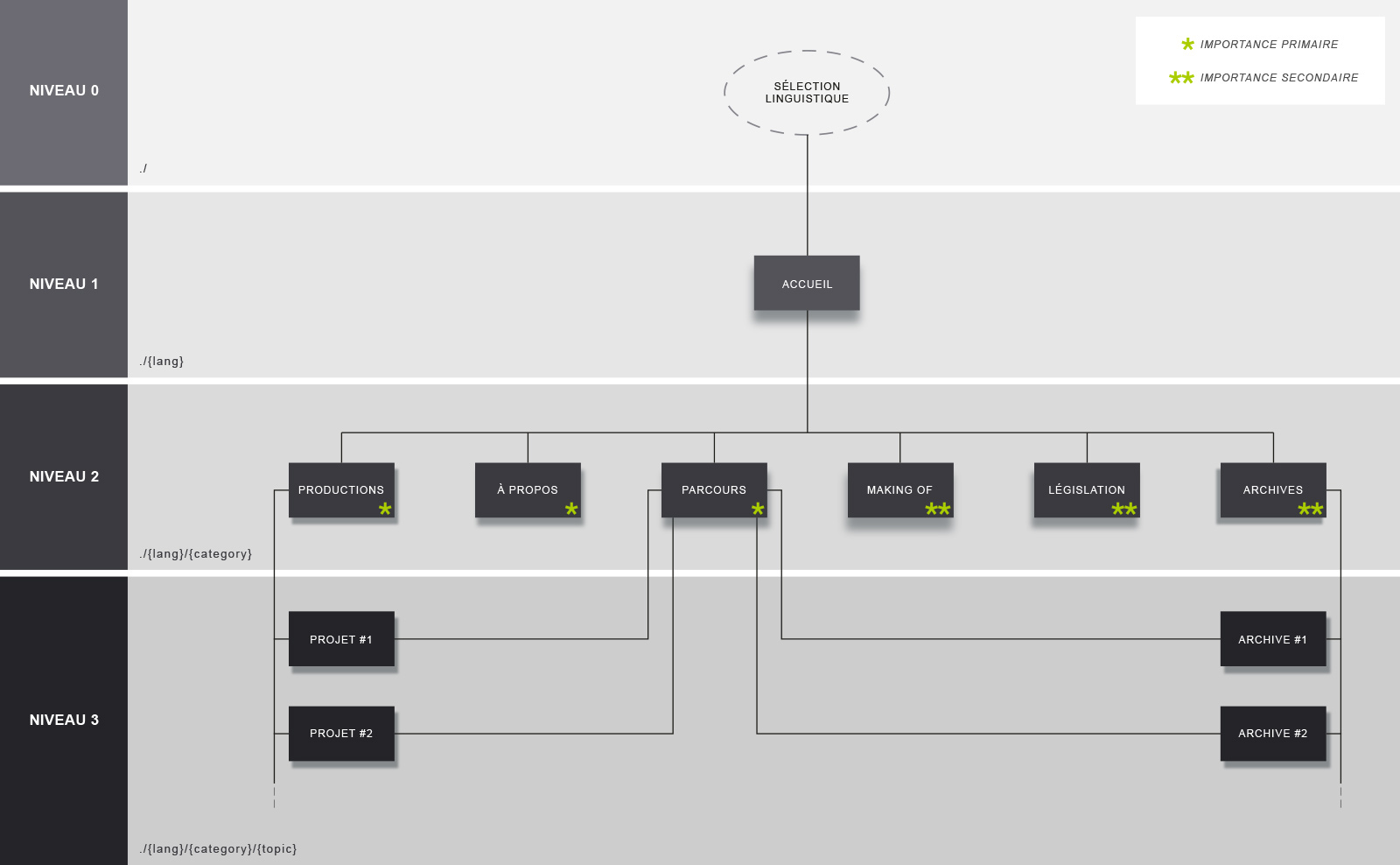 Architecture SEO