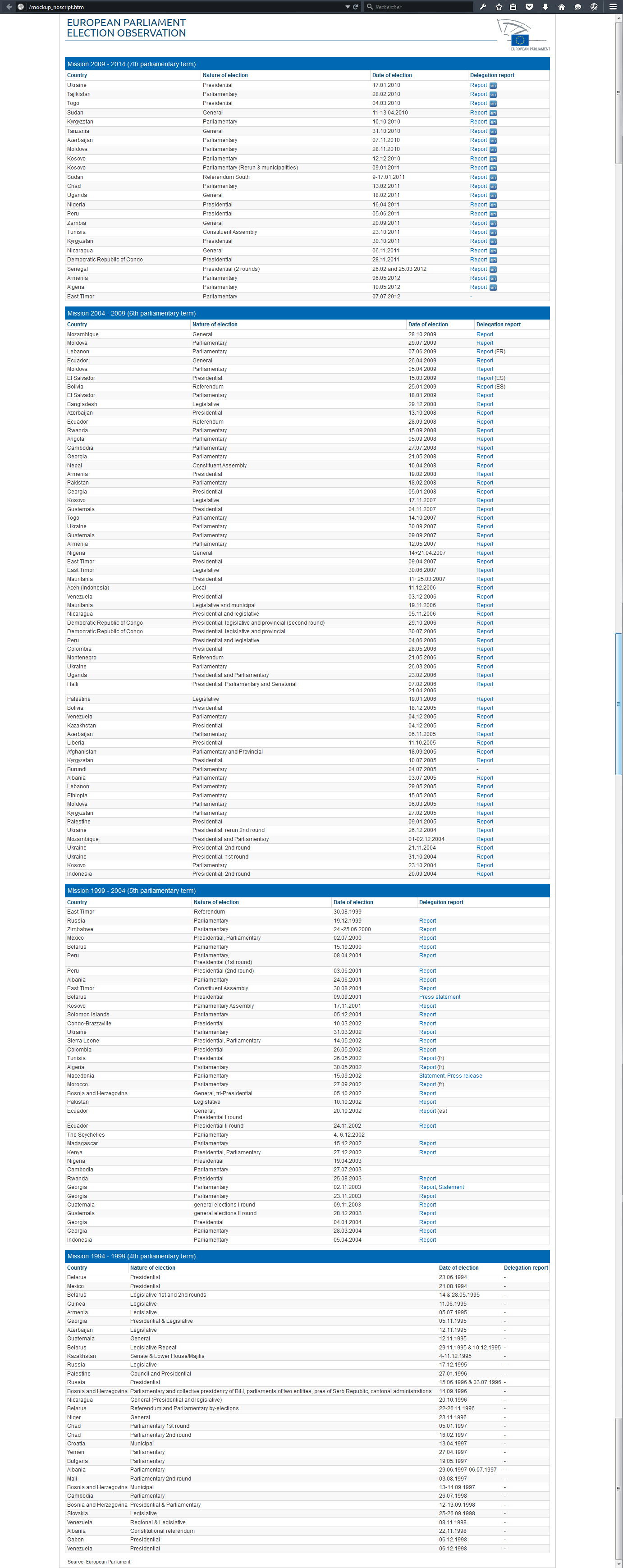 HTML page withe tables before JavaScript treatments