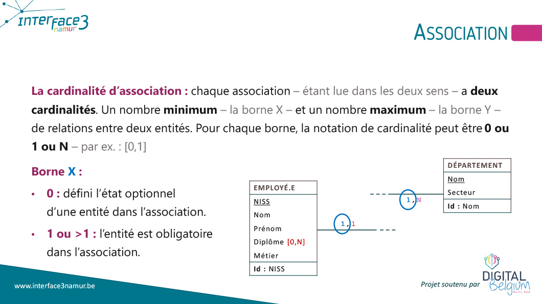 Cardinalité d'association extrait du support Database / SGDB