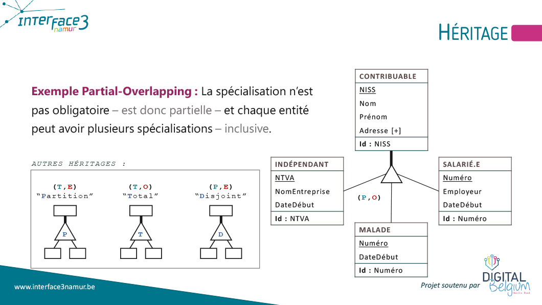 Héritage Partial-Overlapping du support Database / SGDB