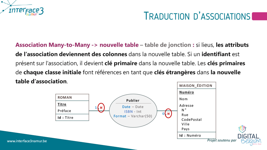 Association Many-to-Many extrait du support Database / SGDB