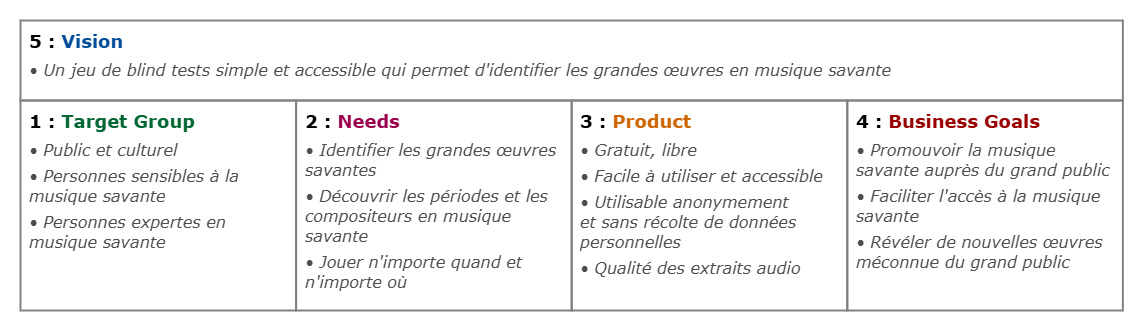 Tableau décrivant la vision du produit MuOSa
