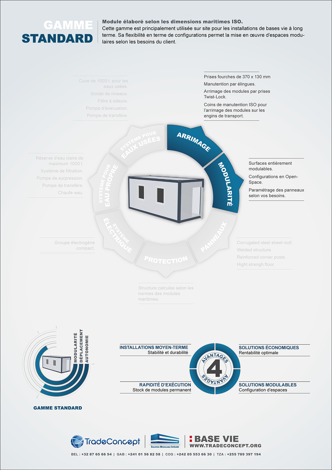 Technical sheet about Standard range of containers